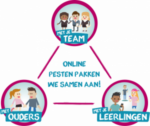 Week tegen Pesten